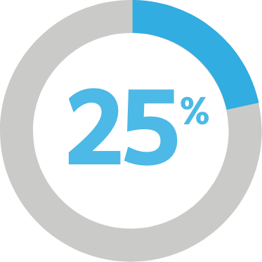 Community Development