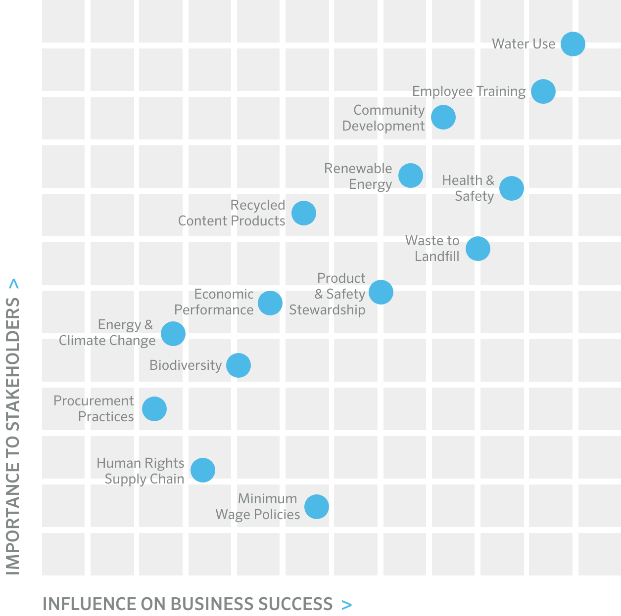 2020 Social Responsibility Report Archive Hunter Industries Corporate
