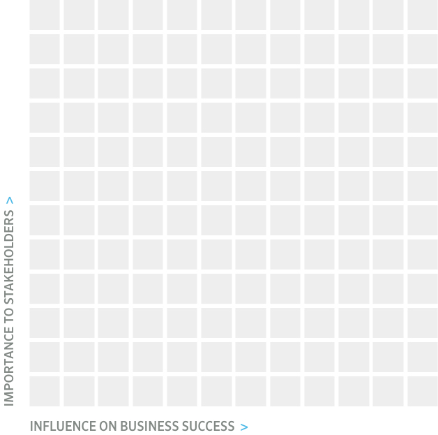 Material Matrix Blank